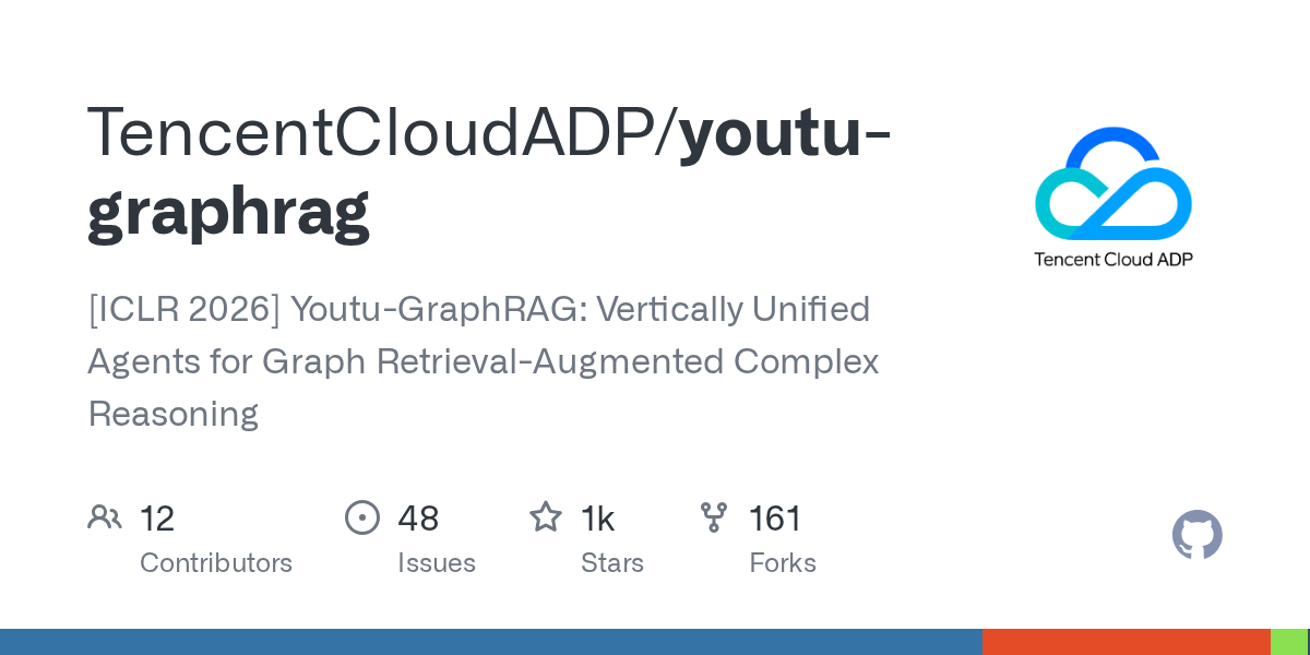 Youtu-GraphRAG - Knowledge Graph & RAG screenshot