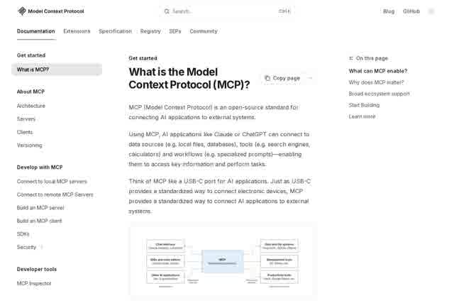 Model Context Protocol 截图