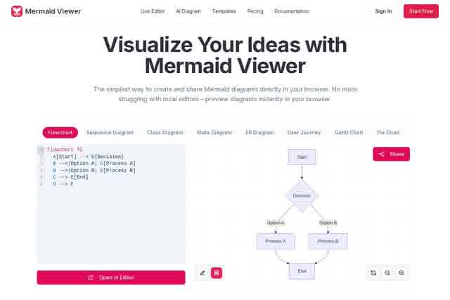 Mermaid Viewer - Online Diagram Editor with Live Preview screenshot